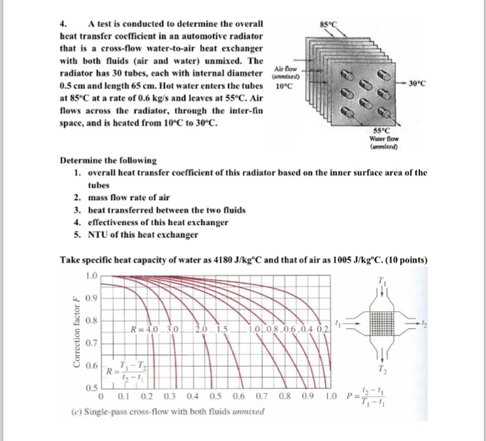 Solved A test is conducted to determine the overall heat | Chegg.com