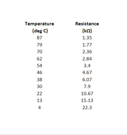 Matlab R25 Solved 1 т C1 + cz In(R/R25) + c3(In (R/R25))3 Temperature | Chegg.com