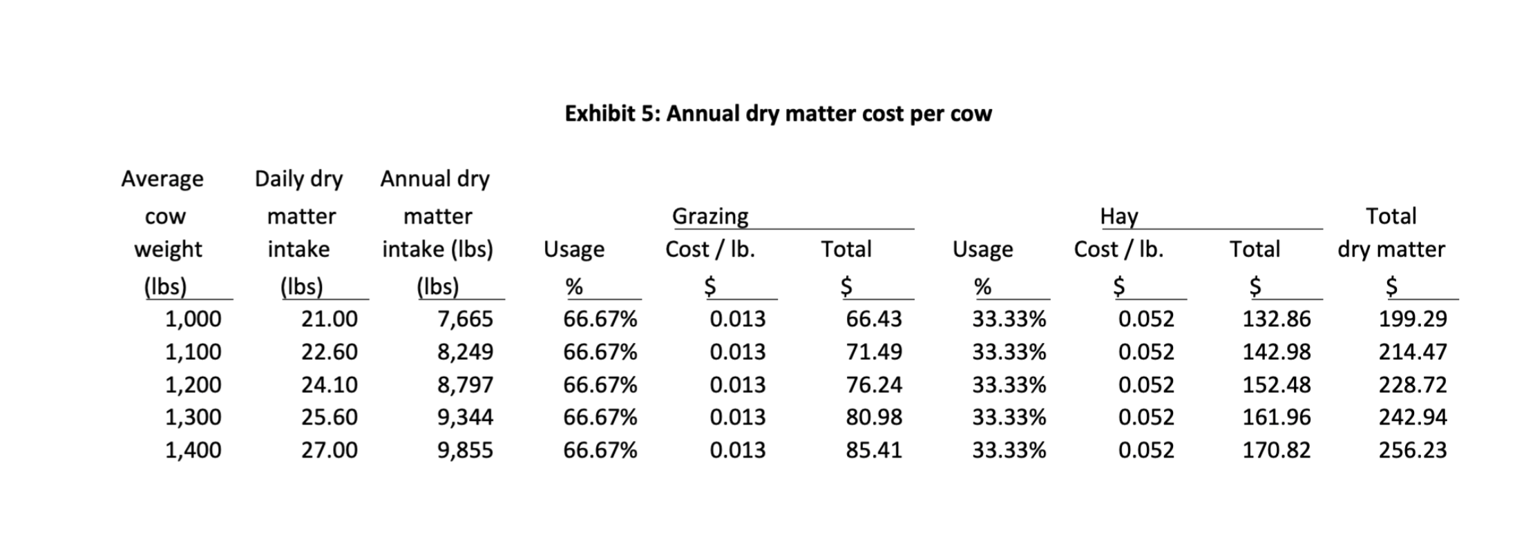 1) PREPARE A TABLE INDICATING WHETHER COST ARE