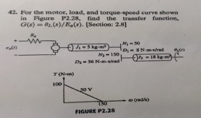 Solved 42. For The Motor, Load, And Torque-speed Curve Shown | Chegg.com