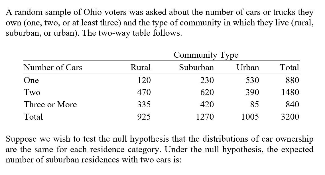 Solved A random sample of Ohio voters was asked about the | Chegg.com