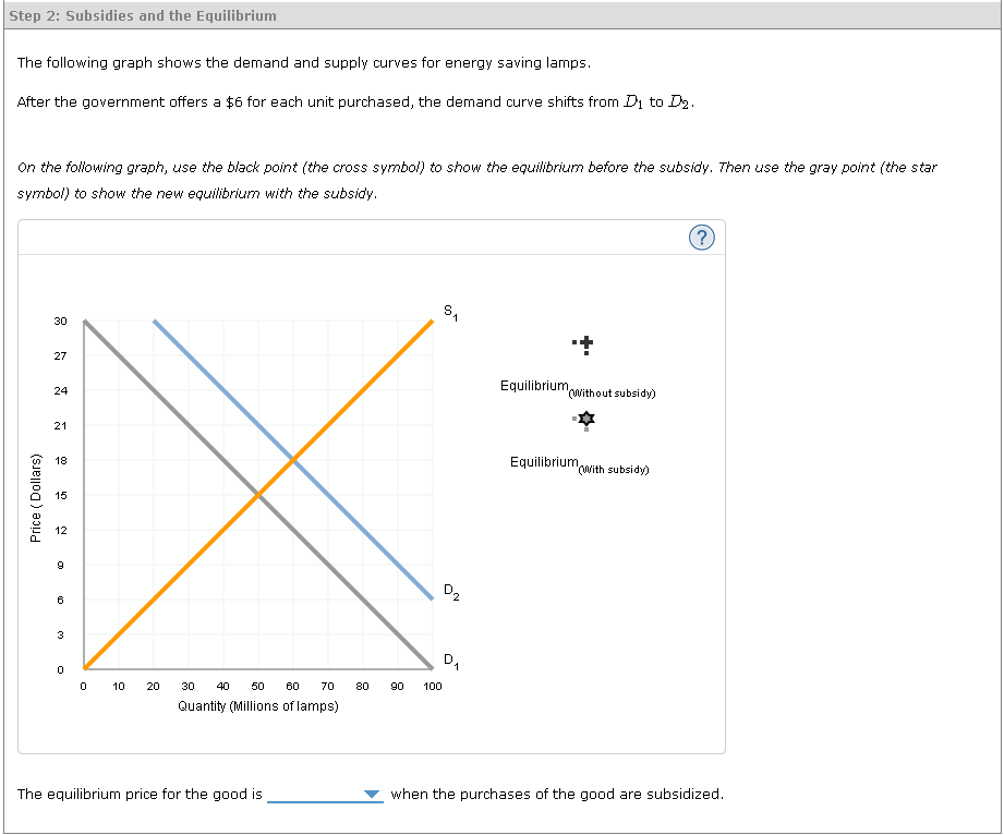 Solved The following graph shows the demand and supply | Chegg.com
