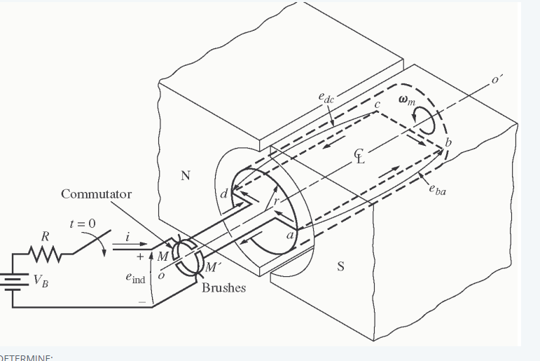 B and 2024 m rotary line