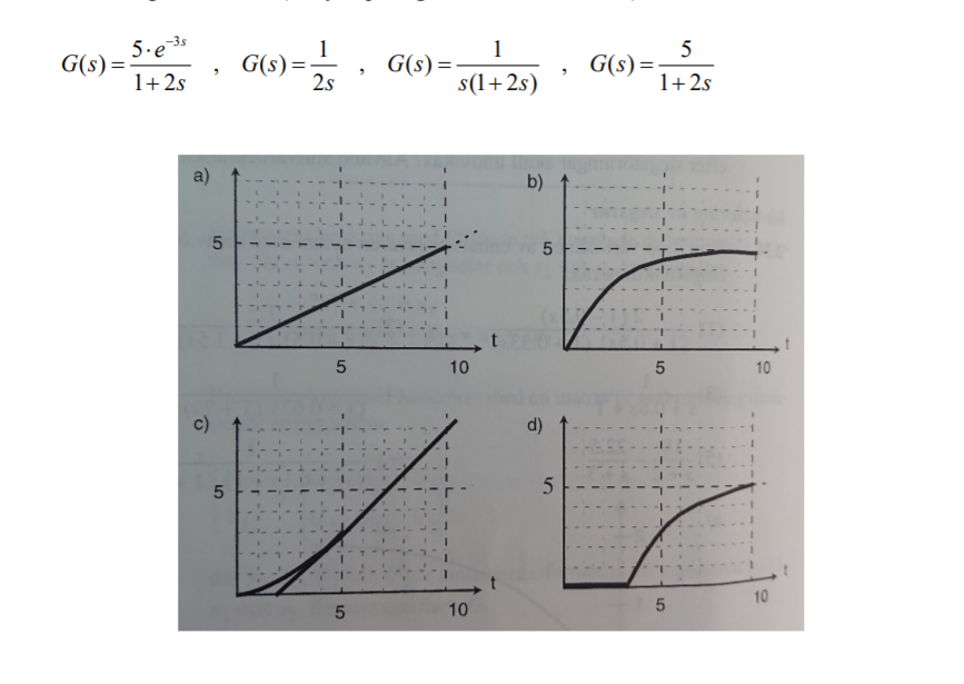 Solved The figure below shows the step response for a number | Chegg.com