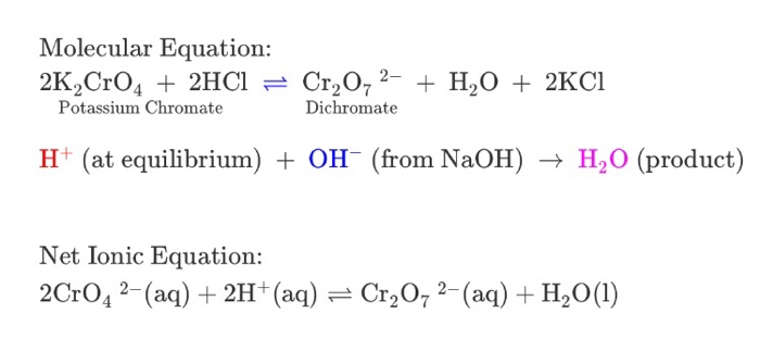 Solved Molecular Equation: Potassium Chromate Dichromate (at | Chegg.com