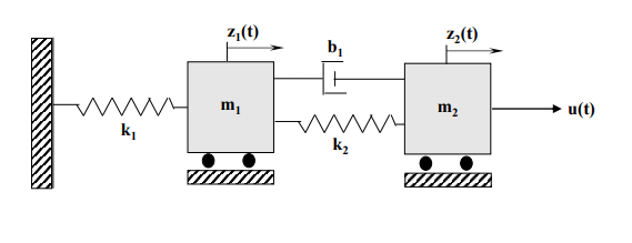 Solved The mechanical system in the figure; get the | Chegg.com