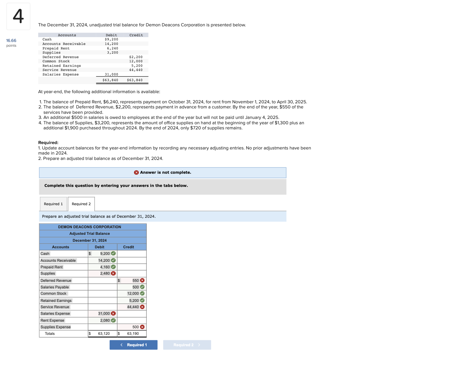 Solved The December 31, 2024, unadjusted trial balance for