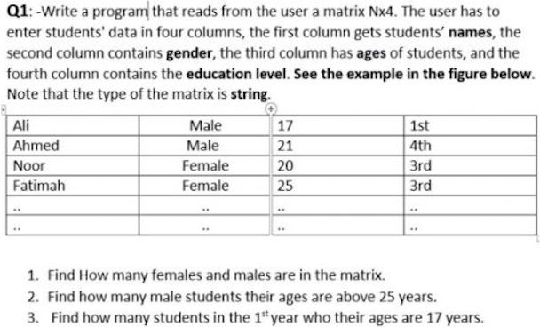 Solved Q1:-Write a program that reads from the user a matrix | Chegg.com