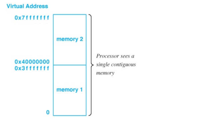 Solved 13.1 Consider a computer using the virtual address | Chegg.com