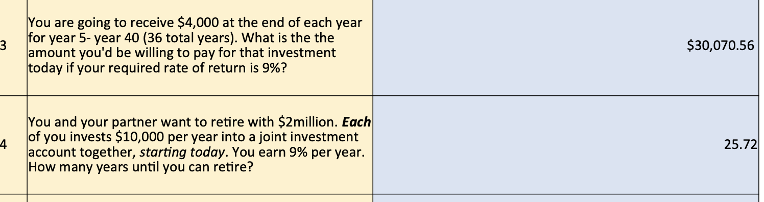 Solved Can you explain how to solve these problems. The | Chegg.com
