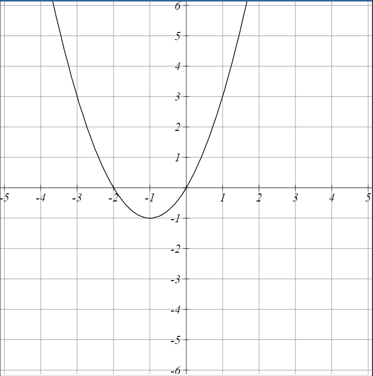 Solved What is the domain of this function? (assume there | Chegg.com