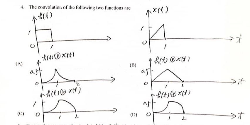 Solved 1. The convolution of the following two functions are | Chegg.com