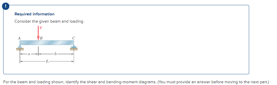 Solved Required information Consider the given beam and | Chegg.com