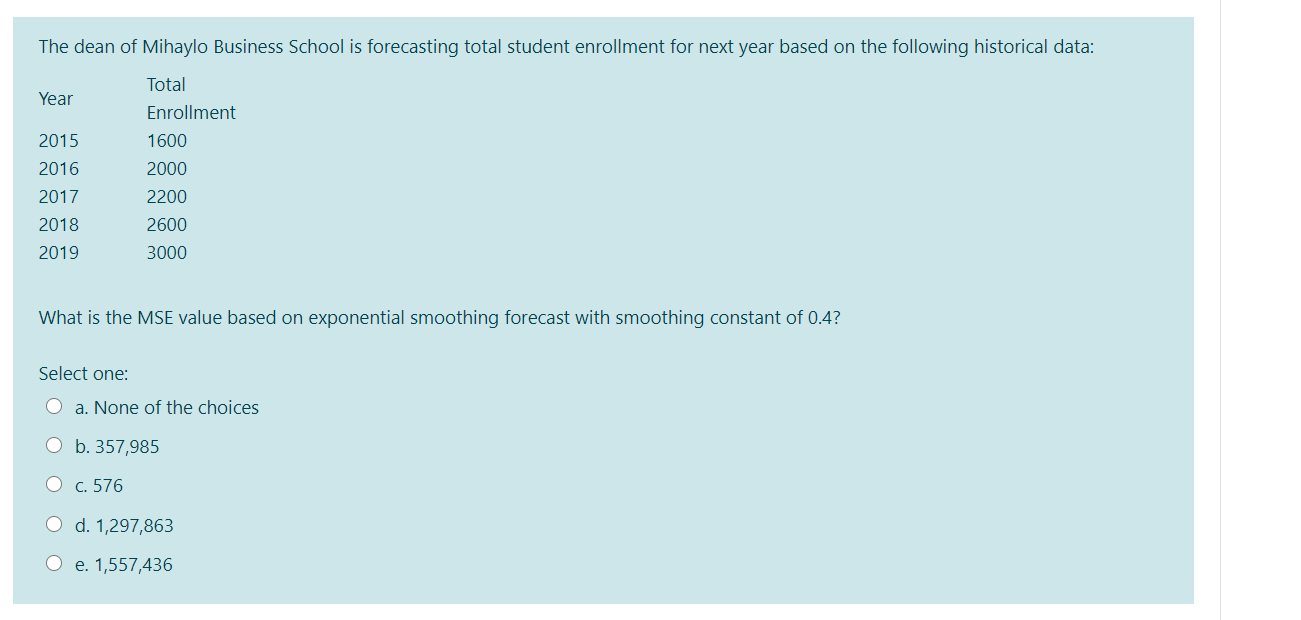 Solved The dean of Mihaylo Business School is forecasting