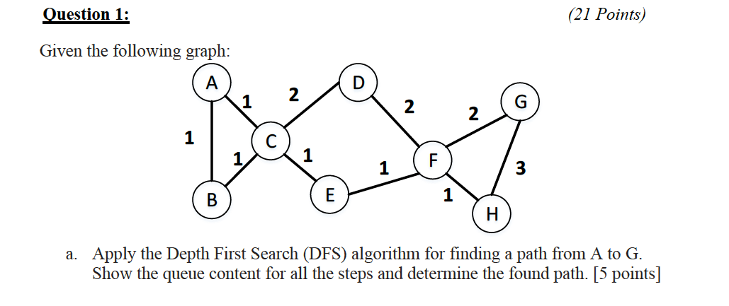 Solved Question 1: (21 Points) Given the following graph: A | Chegg.com
