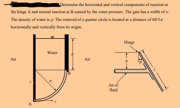 Solved Determine the horizontal and vertical components of | Chegg.com