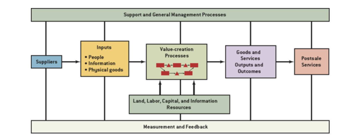 Diamond fashion value chain