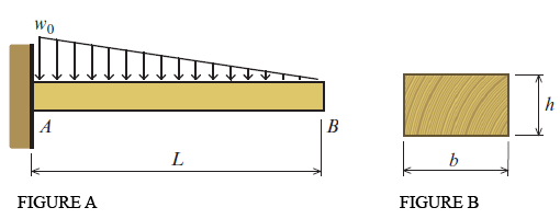 Solved A cantilever timber beam (FIGURE A) with a span of | Chegg.com