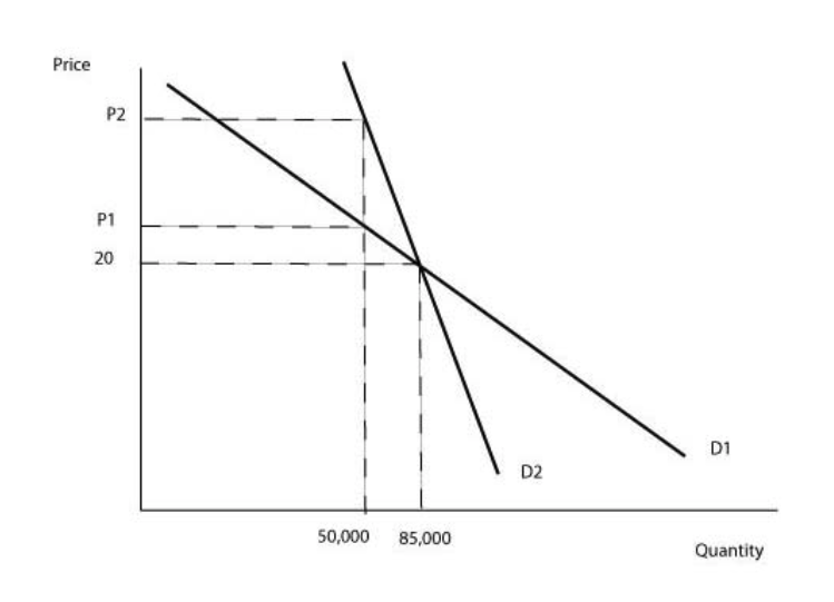 Solved Read the article. This problem is about what happens | Chegg.com