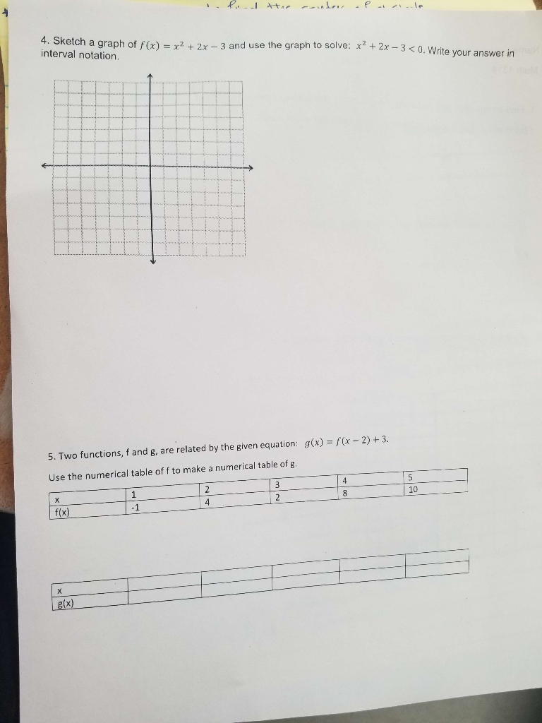 Solved Sec 3.4 - 3.5 1. Find an equation g(x) that shifts | Chegg.com