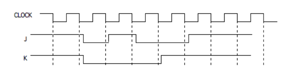 Solved The Following Waveform Specifies The Inputs Of A 