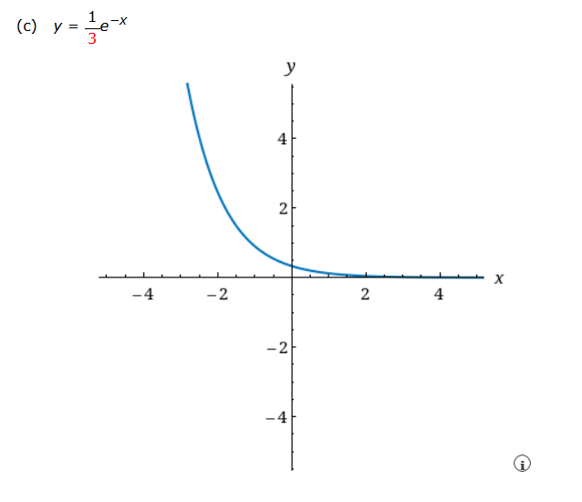 Solved Graph the function below and state the domain and | Chegg.com