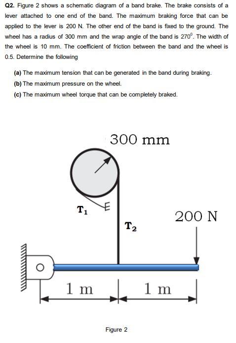 Solved Q2. Figure 2 shows a schematic diagram of a band | Chegg.com