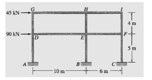 SOLVE USING APPROXIMATE FRAME ANALYSISALL ANSWERS | Chegg.com