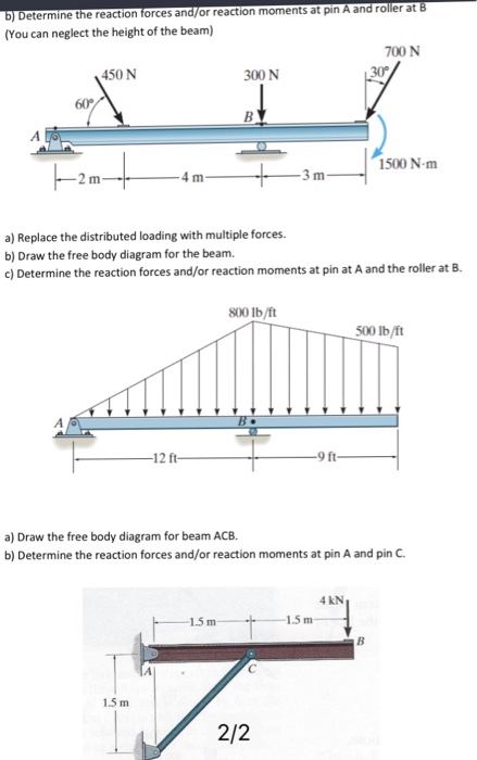 Solved Determine the reaction forces and/or reaction moments | Chegg.com