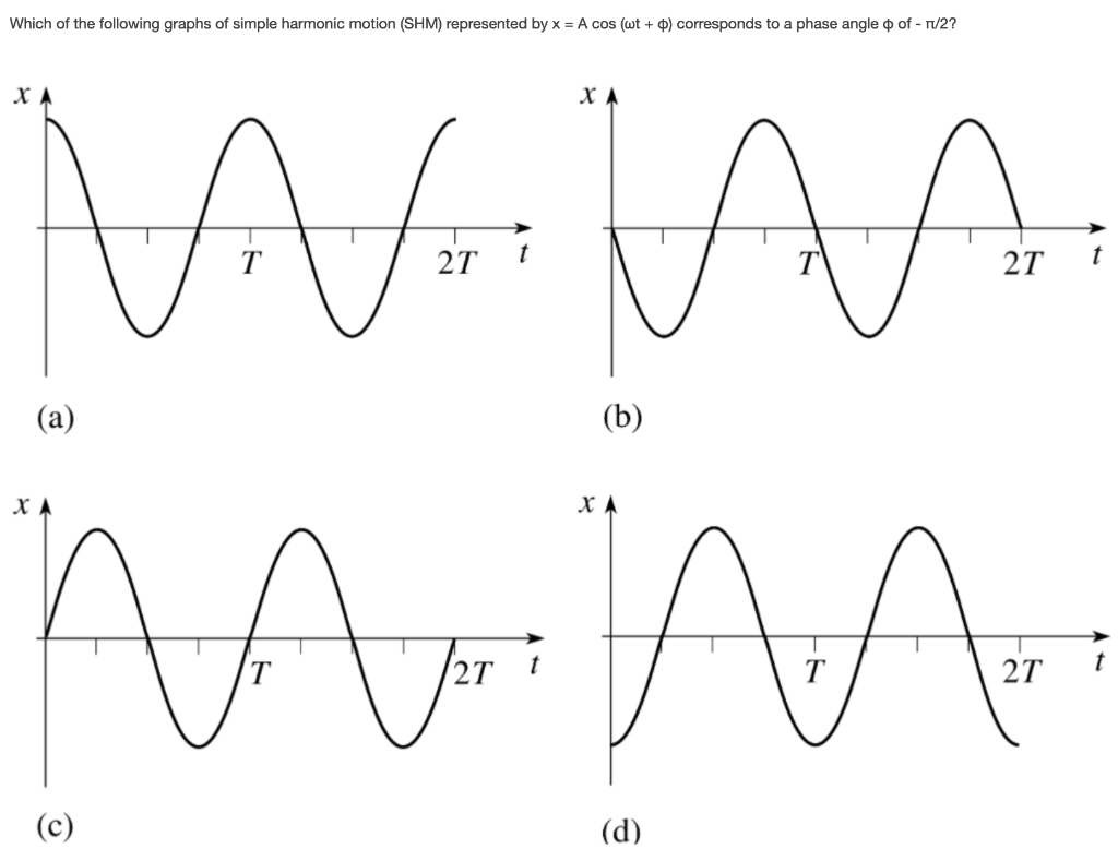 solved-which-of-the-following-graphs-of-simple-harmonic-chegg