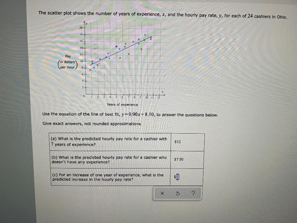 Solved The scatter plot shows the number of years of | Chegg.com
