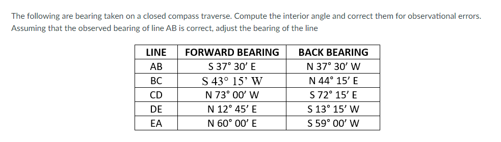 Solved The following are bearing taken on a closed compass | Chegg.com