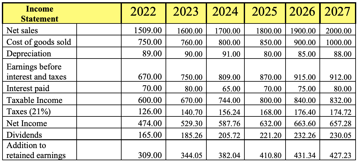 the-company-in-2021-bought-equipment-that-cost-500-chegg