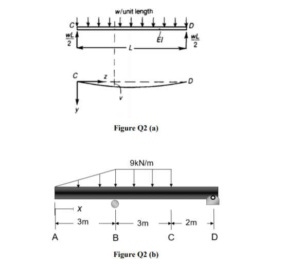 Solved w/unit length EI 2 WL 2 с Figure Q2 (a) 9kN/m O Ile х