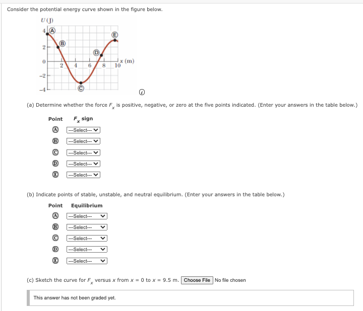 Solved Consider the potential energy curve shown in the | Chegg.com
