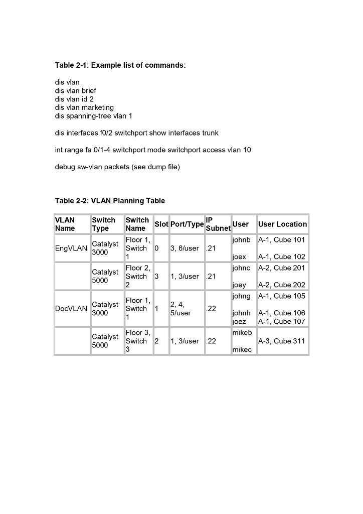 TELE3350 Practical 4 Worksheet VLAN and VLAN Trunks | Chegg.com