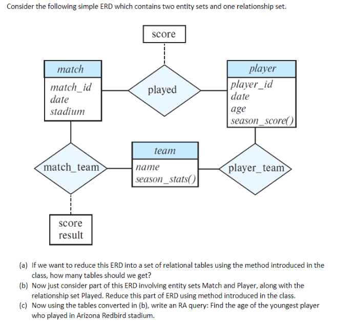 Solved Consider the following simple ERD which contains two | Chegg.com