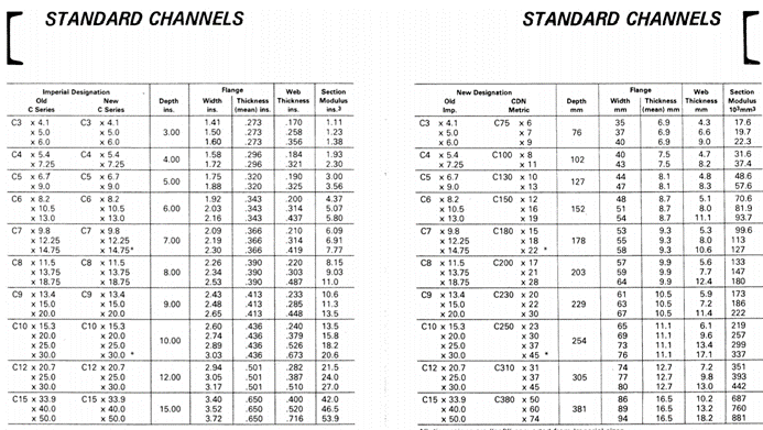 Solved Assignment 1: Steel shapes Use the Steel Tables | Chegg.com