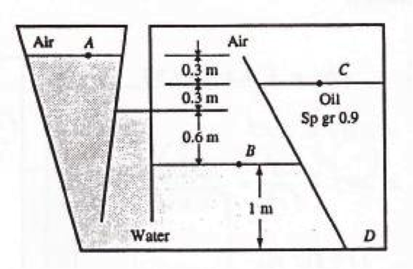 Solved Calculate the pressure at A, B, C and D in the figure | Chegg.com