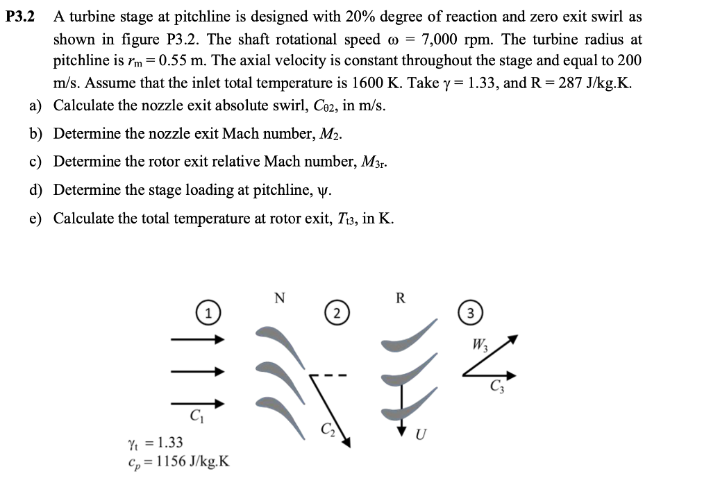 Solved P3.2 A turbine stage at pitchline is designed with | Chegg.com