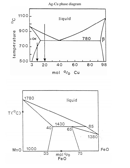 Solved The Binary Alloy System Of Metals A And B Contains | Chegg.com