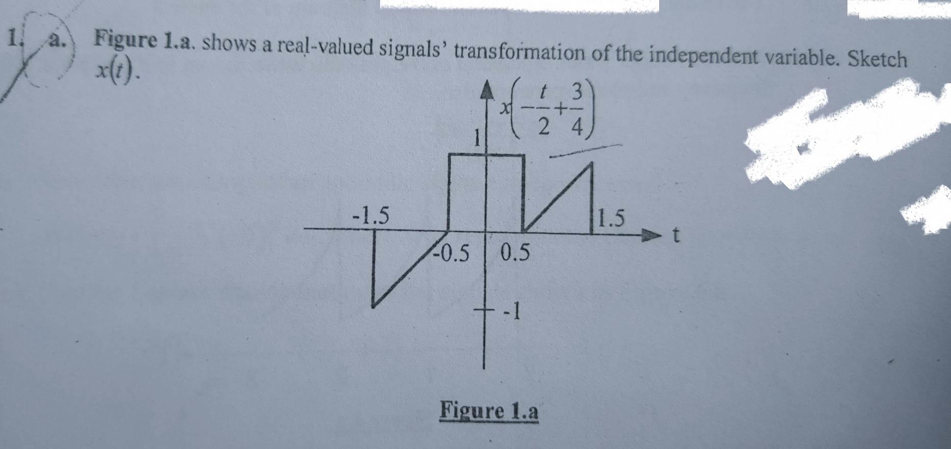 Solved Figure 1.a. shows a real-valued signals' | Chegg.com