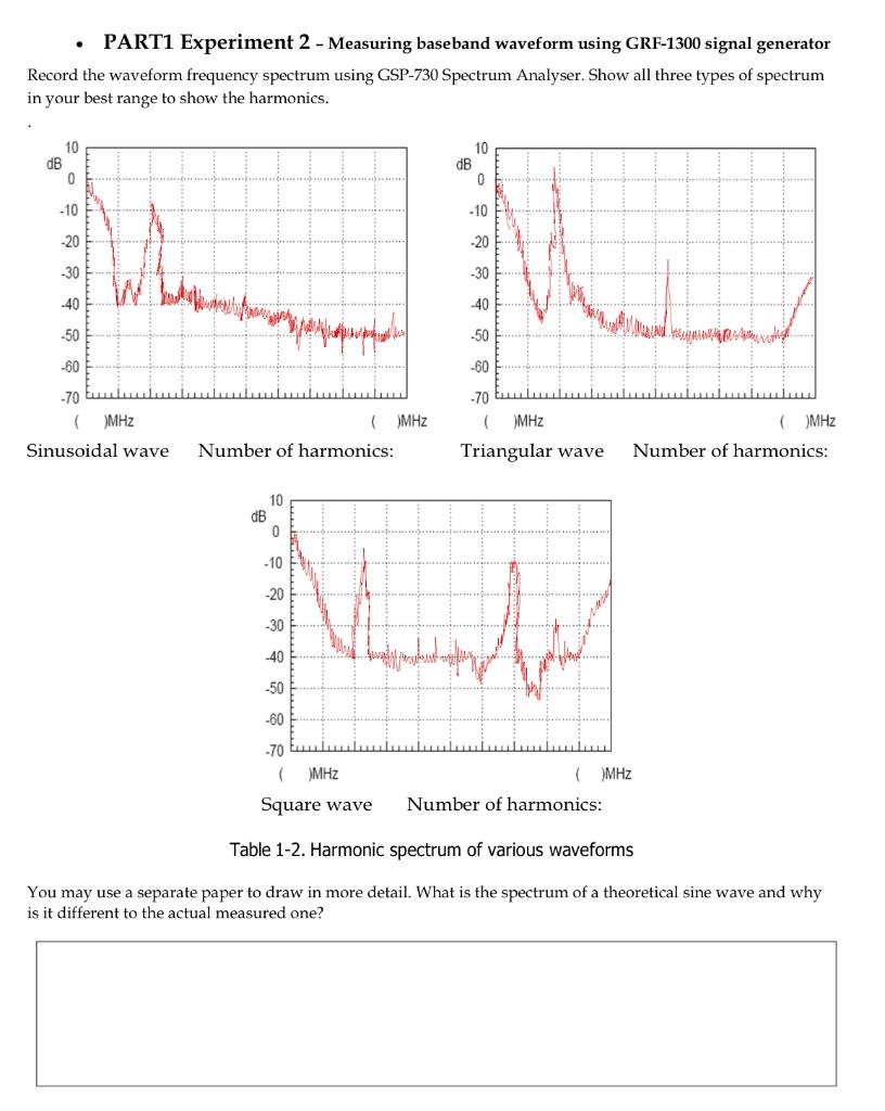 Solved PART1 Experiment 2 - Measuring Baseband Waveform | Chegg.com