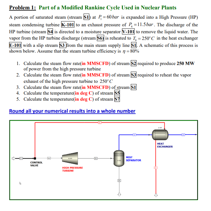 Solved Problem 1: Part of a Modified Rankine Cycle Used in | Chegg.com