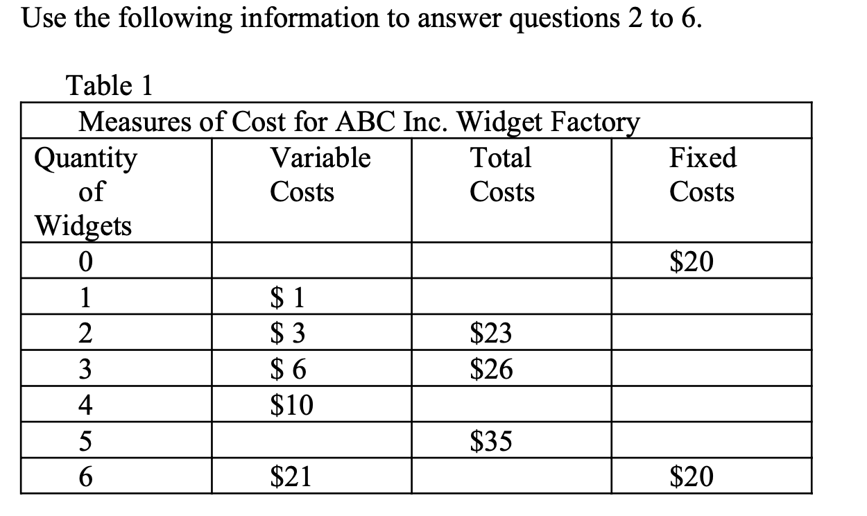 Solved Refer to Table 1. The average fixed cost of producing | Chegg.com