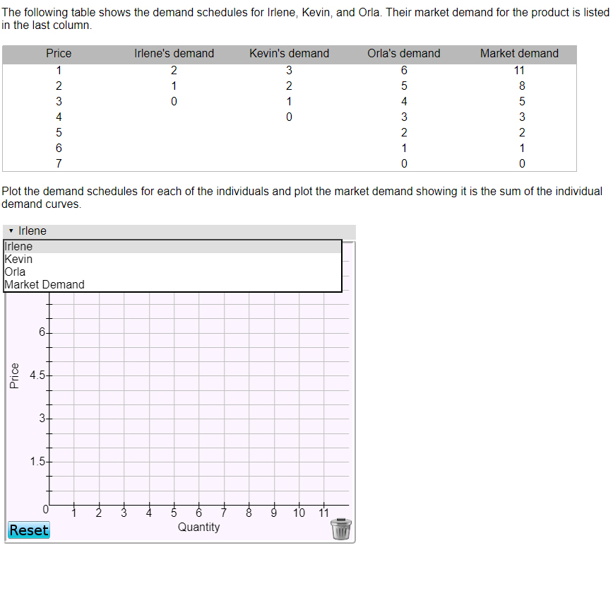 Solved The following table shows the demand schedules for | Chegg.com