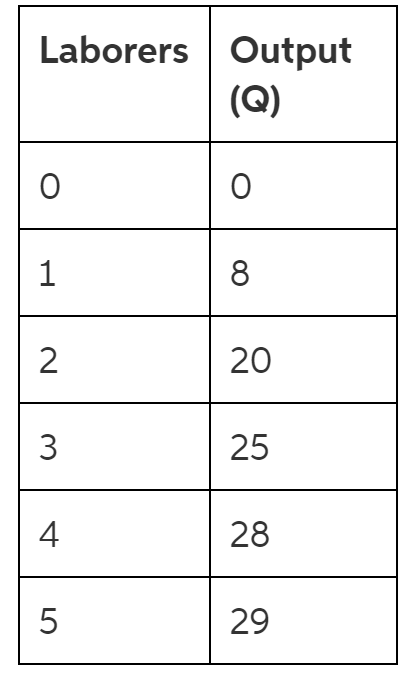 Solved #1.) Learning Outcome: Explain the relationship | Chegg.com