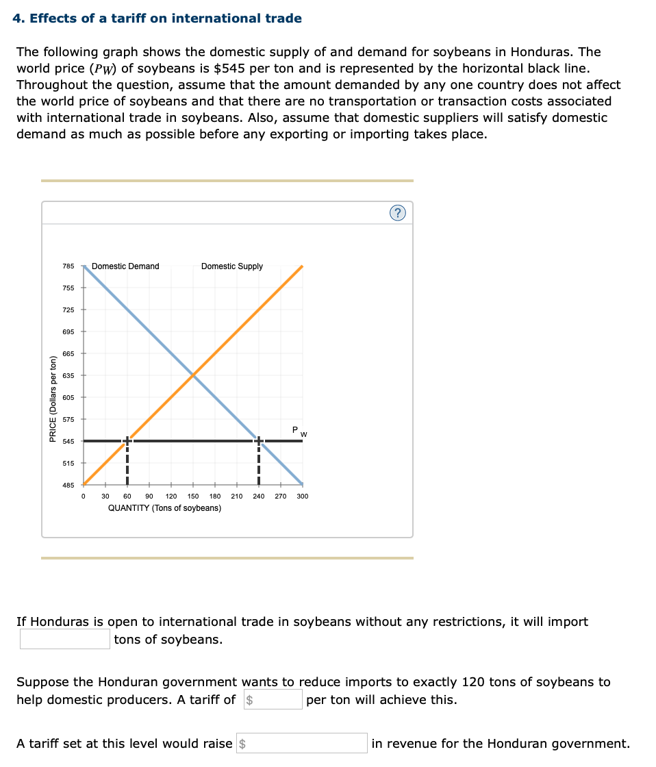 Solved 4. Effects Of A Tariff On International Trade The | Chegg.com