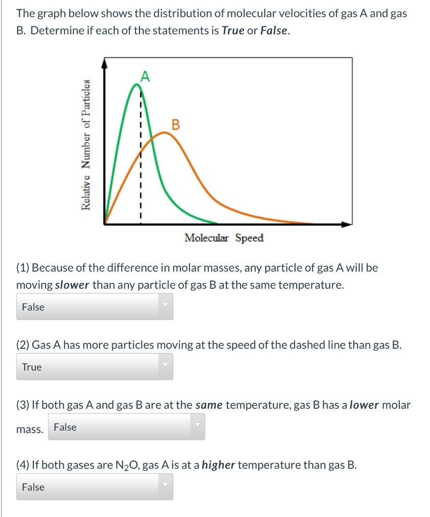 Solved The Graph Below Shows The Distribution Of Molecular | Chegg.com