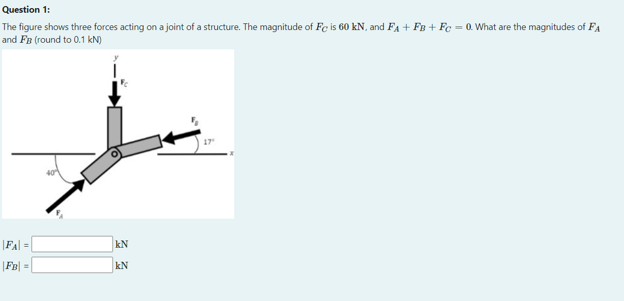 Solved Question 1: The Figure Shows Three Forces Acting On A | Chegg.com